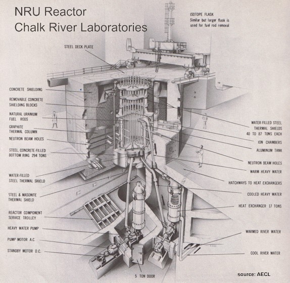 NRU cutaway diagram